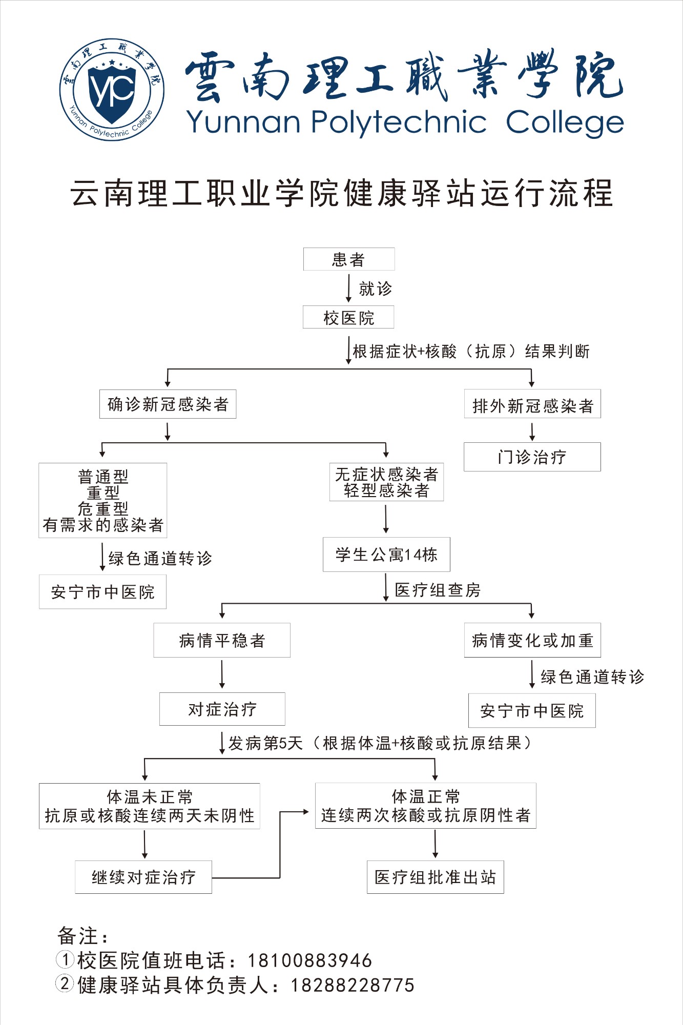 天辰平台健康驛站運行流程圖_00.jpg